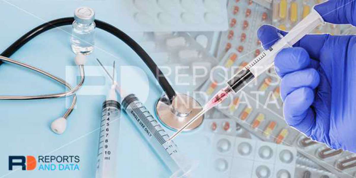 Sepsis Diagnostics Market Competitive Landscape, Growth Factors, Revenue Analysis, 2021–2027