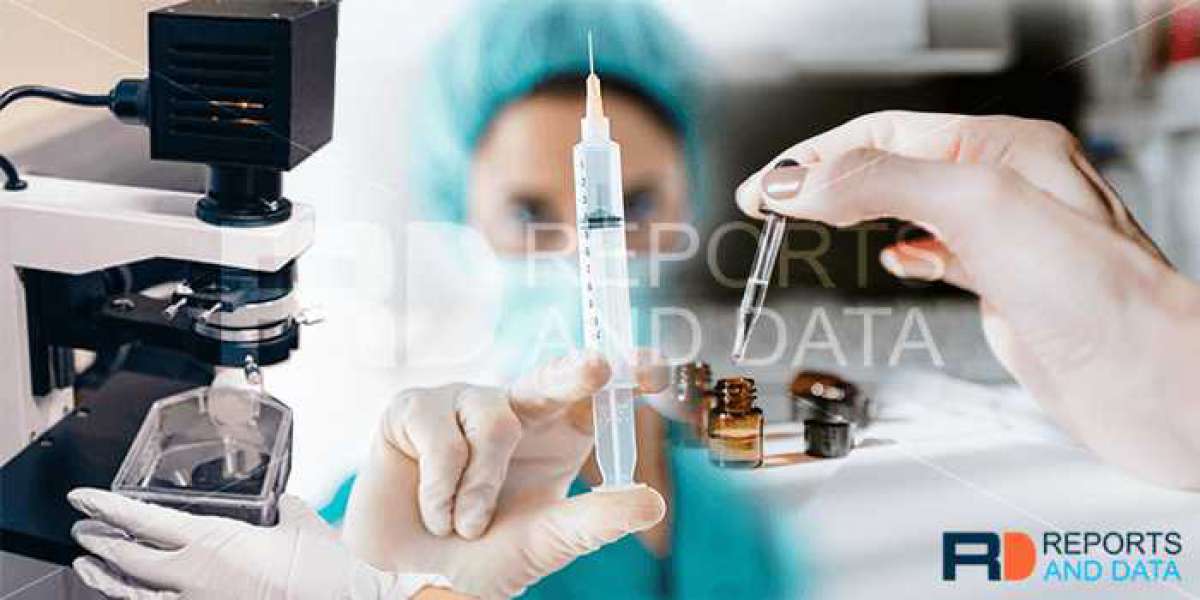 Prefilled Syringes Market Sales Revenue, Growth Rate, Share, Business Scenario Analysis By Global Industry Trend, Opport