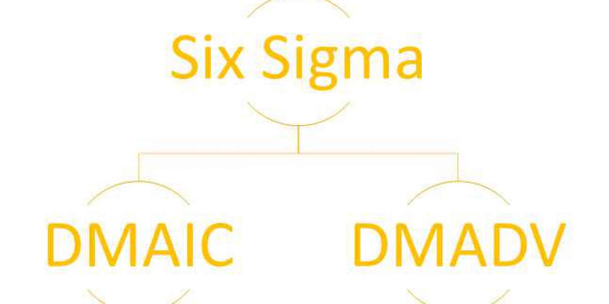 Check Out About Six Sigma And Its Work Methods And Benefits