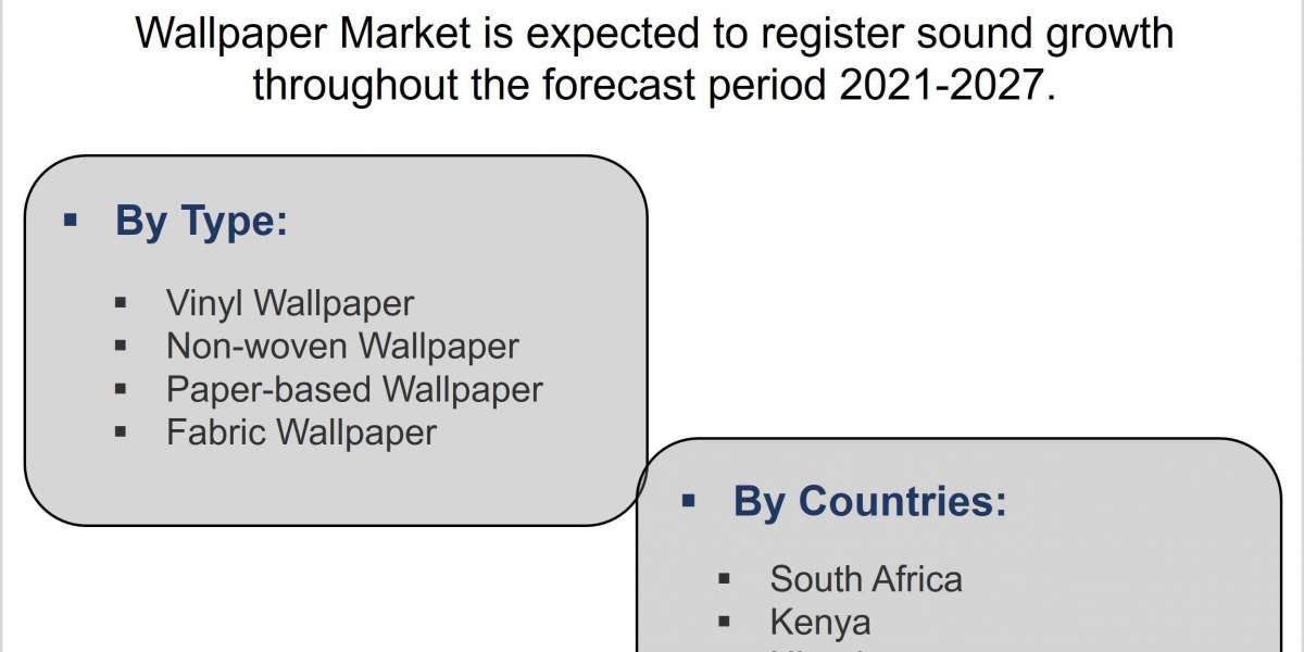 Africa Wallpaper Market (2021-2027) | Trends, Outlook & 6wresearch