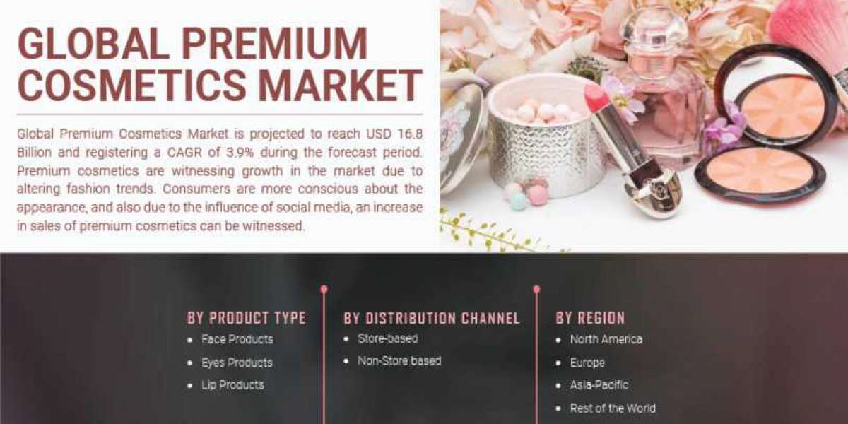 Premium Cosmetics Products Industry Study Provides In-Depth Analysis Of Market Along With The Current Trends And Future 
