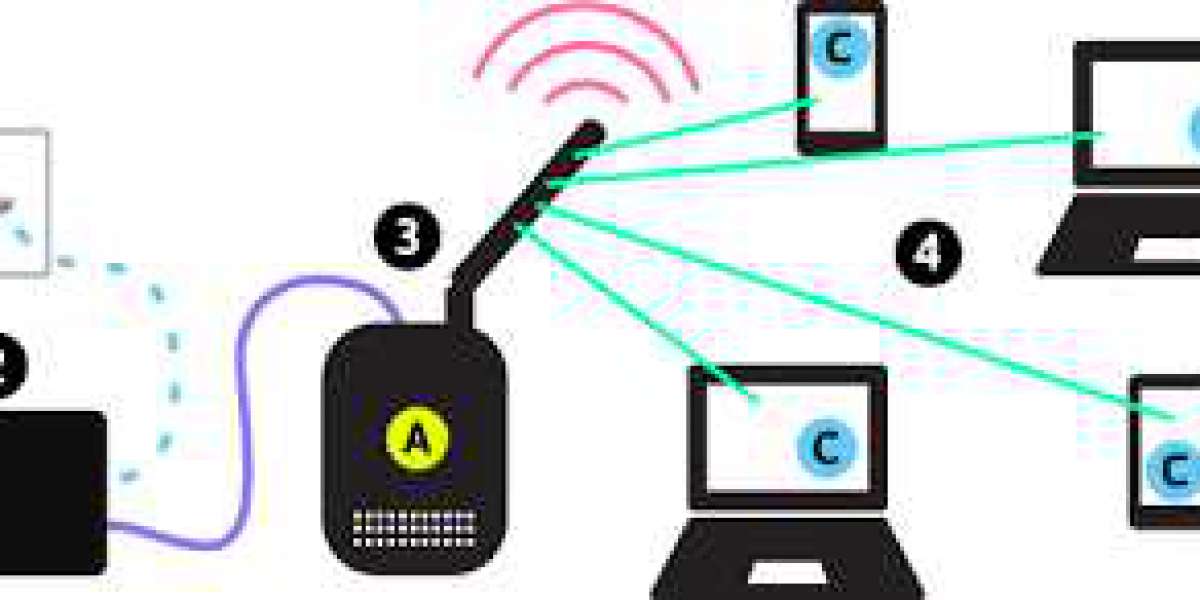What is Wireless Network?
