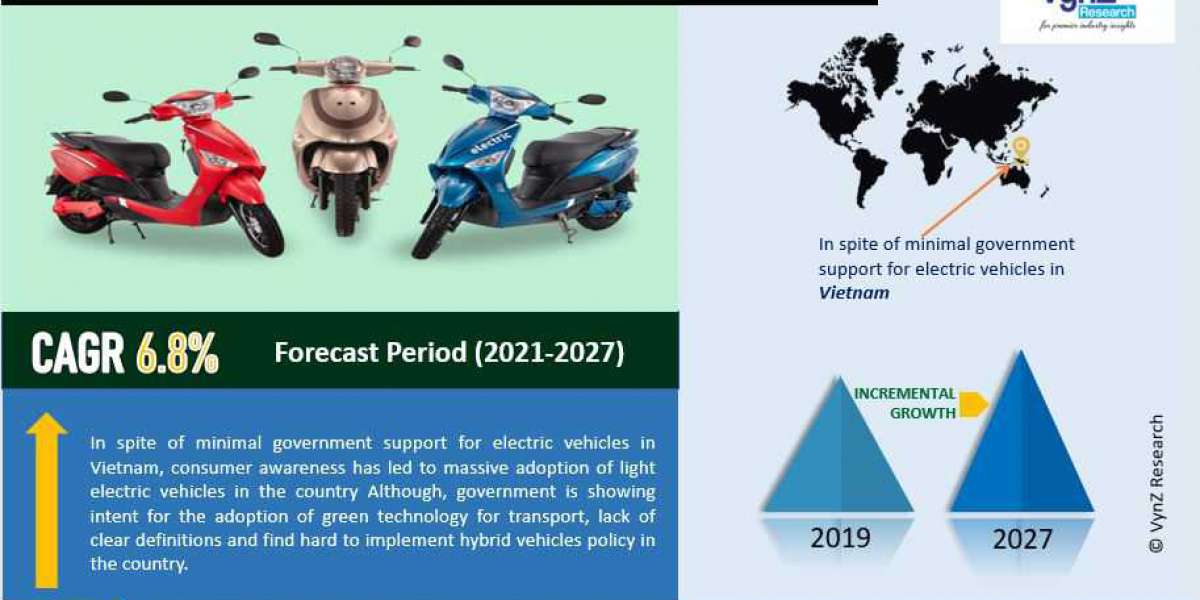 Vietnam Electric Two-Wheeler Market Demand and Growth Opportunities Detailed Analysis Report 2021-2027.