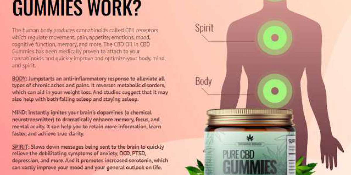 10 Greenhouse CBD Gummies-Related Projects to Stretch Your Creativity