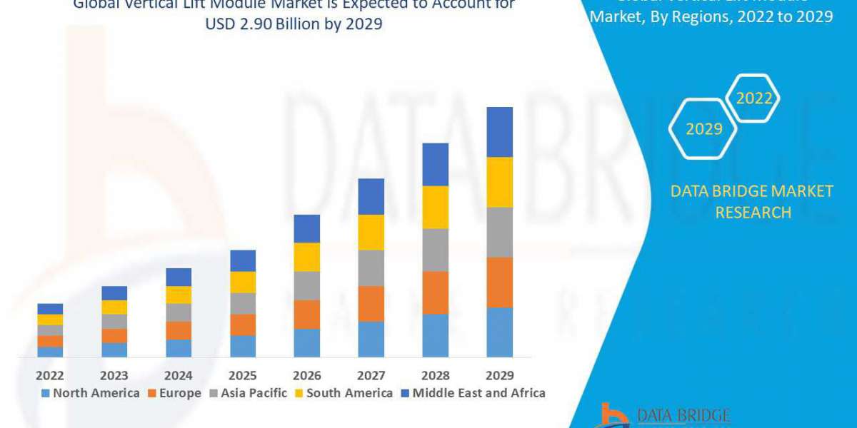 Vertical Lift Module Market value would rocket up to USD 2.90 billion by 2029 Trends, Growth, with COVID19 Impact, Forec