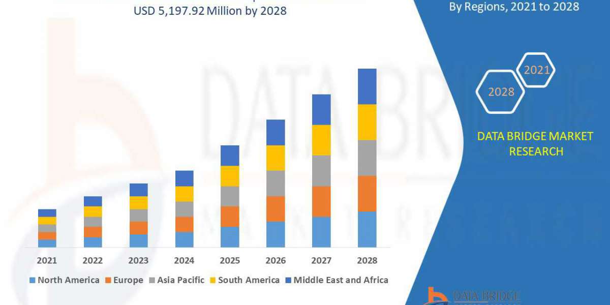 Data Classification Market is expected to witness market growth at a rate of 24.29% in the forecast period of 2021 to 20