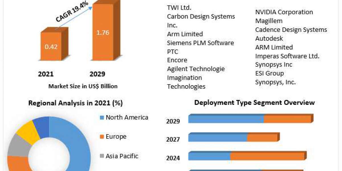 Global Artificial Intelligence (AI) Defence Market Development Trends, Competitive Landscape and Key Regions 2027