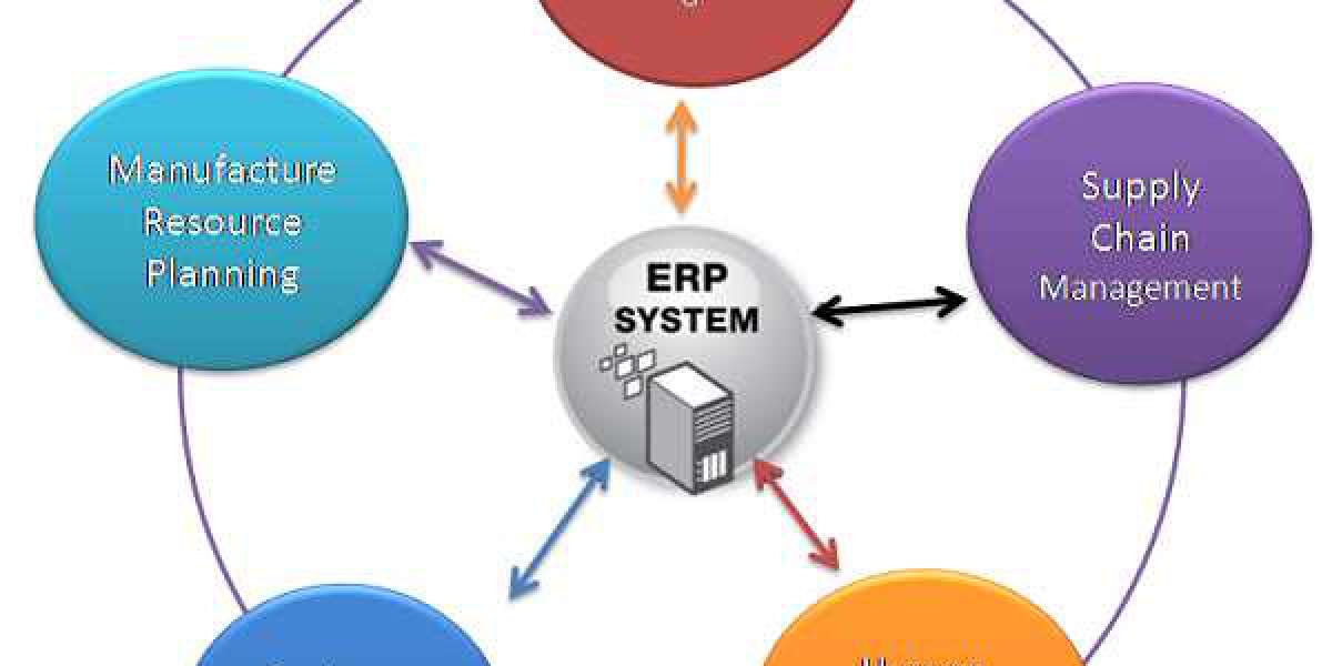 Being Microsoft Certified Partner Nowara Infotech Provides The Best LS Central ERP To Manage All Your Retail Business