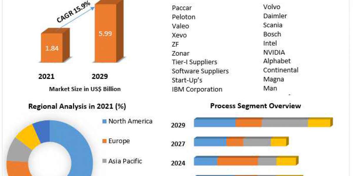 Bare Metal Restore Services Market Business Developing Strategies, Growth Key Factors(2022-2029)