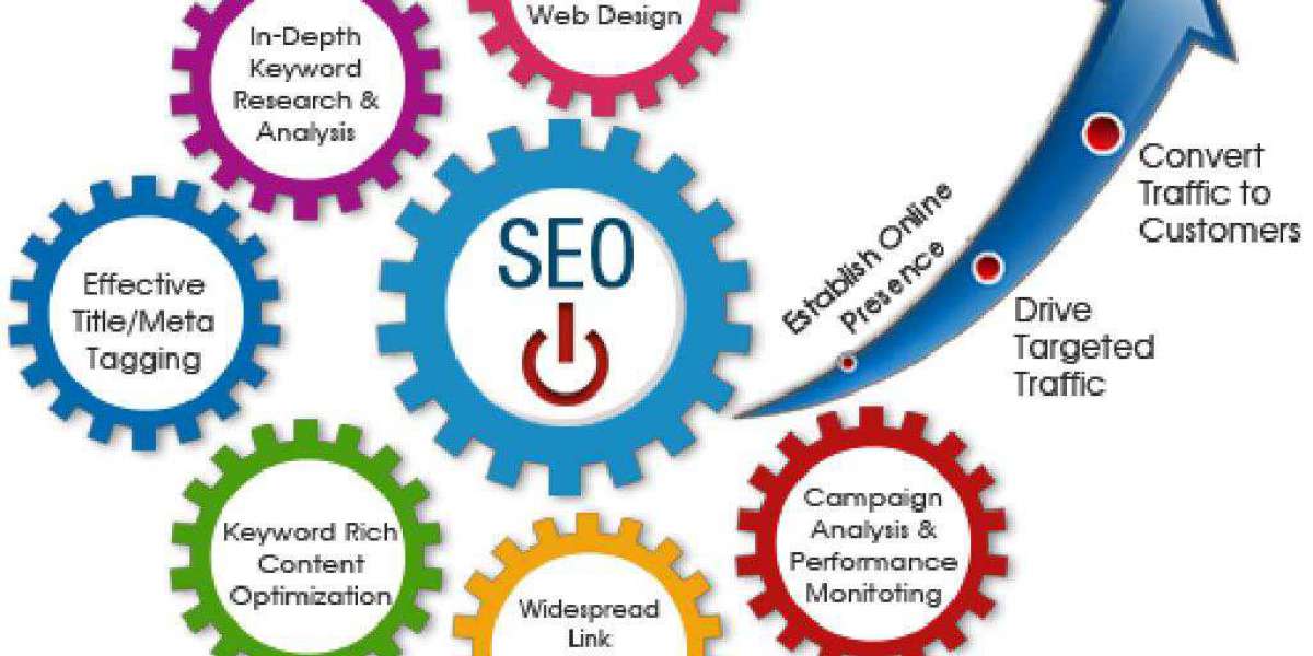 Drive More Traffic to Your Website with SEO in Australia