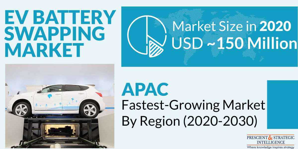 Revolutionizing EV Charging: An Analysis of the EV Battery Swapping Market and Its Potential to Disrupt the Industry