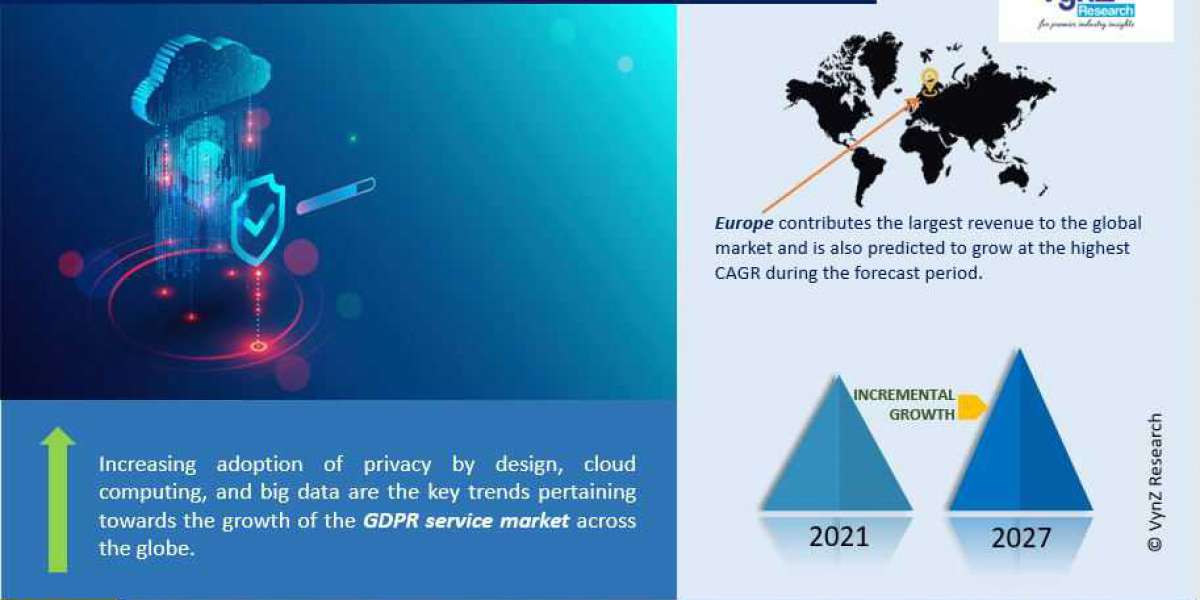 Global GDPR Service Market Demand and Growth Opportunities Detailed Analysis Report 2021-2027.
