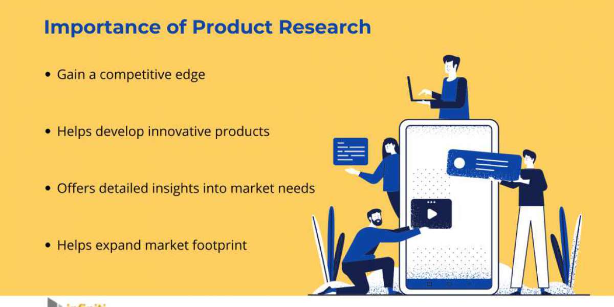 product research