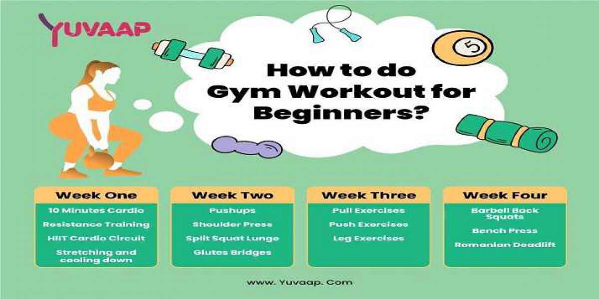 Best Gym Workout Plan For Beginners