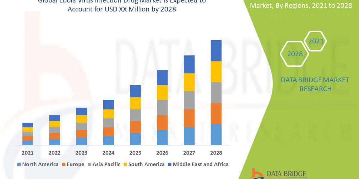 Ebola Virus Infection Drug Market ,Worldwide Industrial Analysis by Growth, Trends, Competitive Analysis