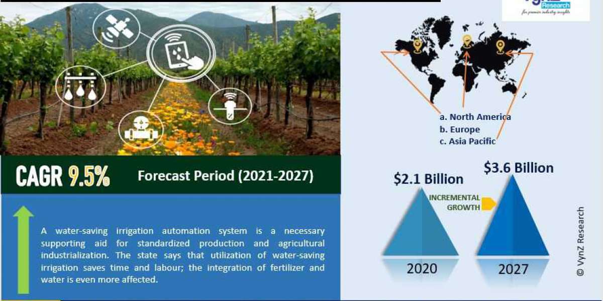 Revolutionizing Agriculture: The Growth of Irrigation Automation Market.