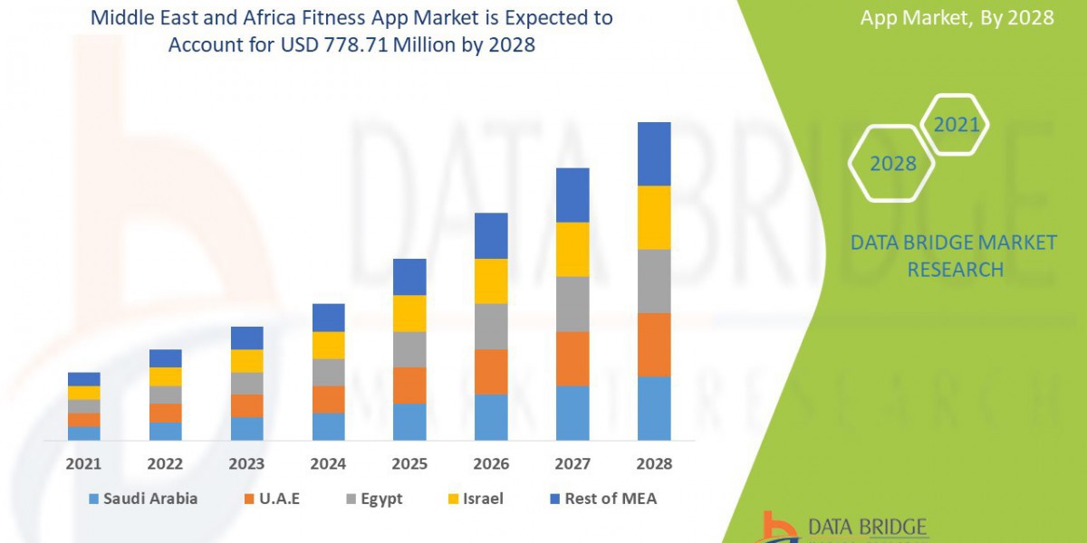 Middle East and Africa Fitness App  Market, Opportunities and Forecast By 2028