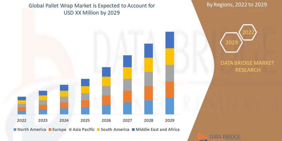 Market Analysis, Insight Recent innovation & upcoming trends Pallet Wrap Market