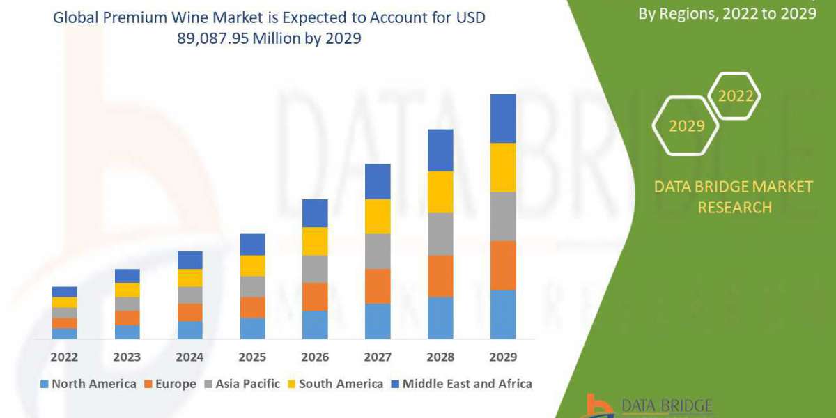 Premium Wine Market – CAGR of 6.5%  2029