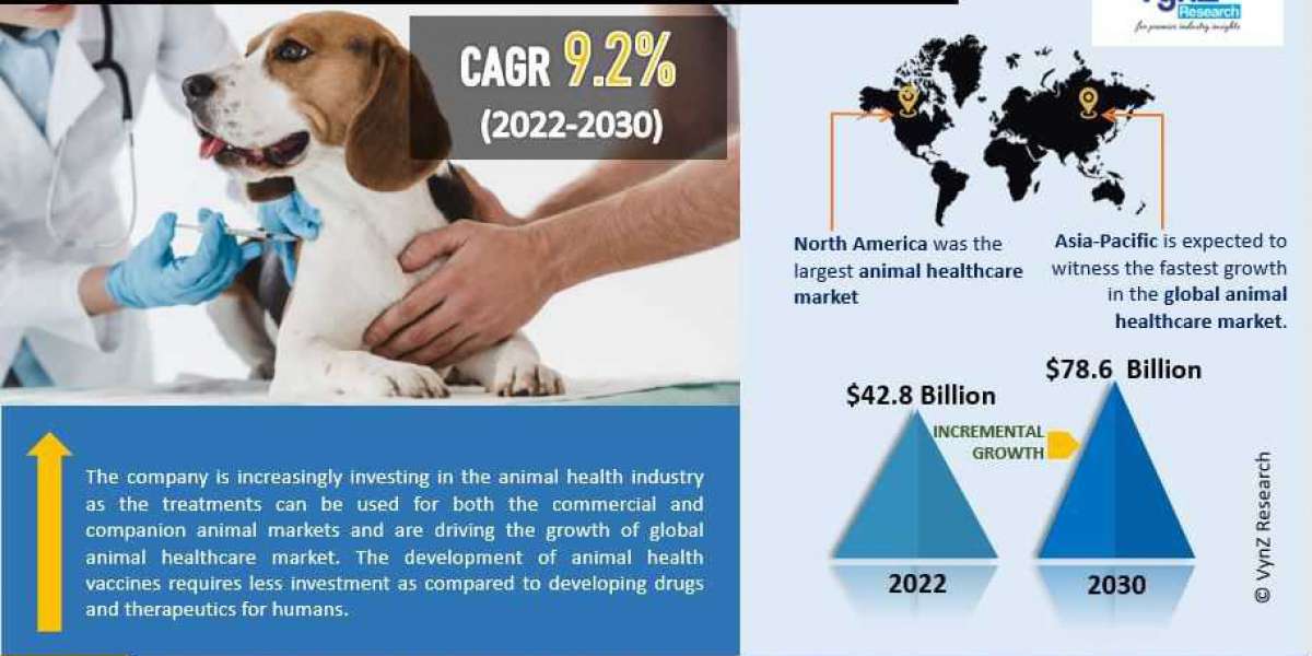 Emerging Trends and Opportunities in the Animal Healthcare Market: A Comprehensive Analysis.