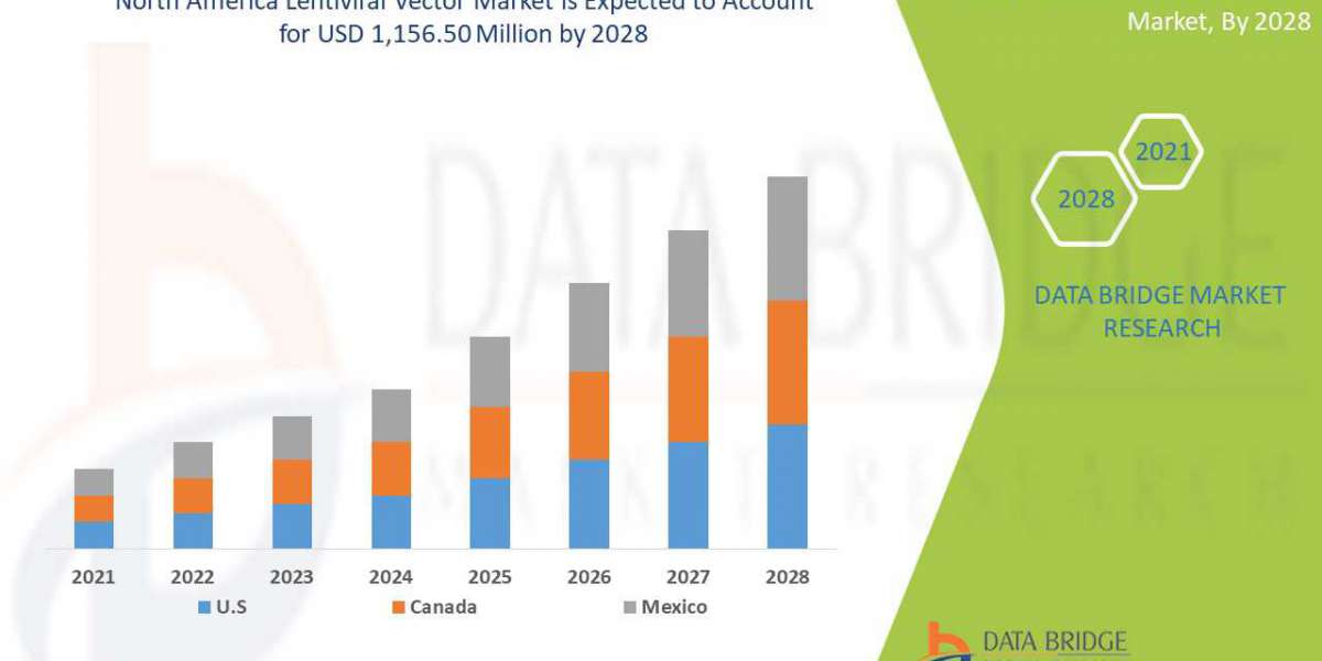 North America Lentiviral Vector Market by Trends, Key Players, Driver, Segmentation, Forecast