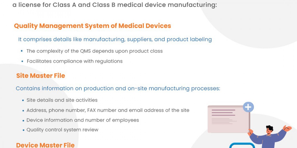 Important Documents for Medical Device Manufacturing License for Class A / B Medical Devices - ISO 13485, Device Master