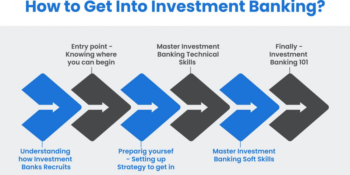 Investment Banking Market Expected to Secure Notable Revenue Share during 2023-2032