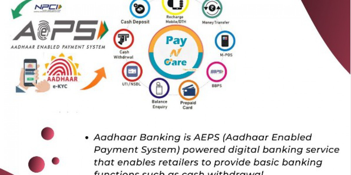 Digital banking service in India
