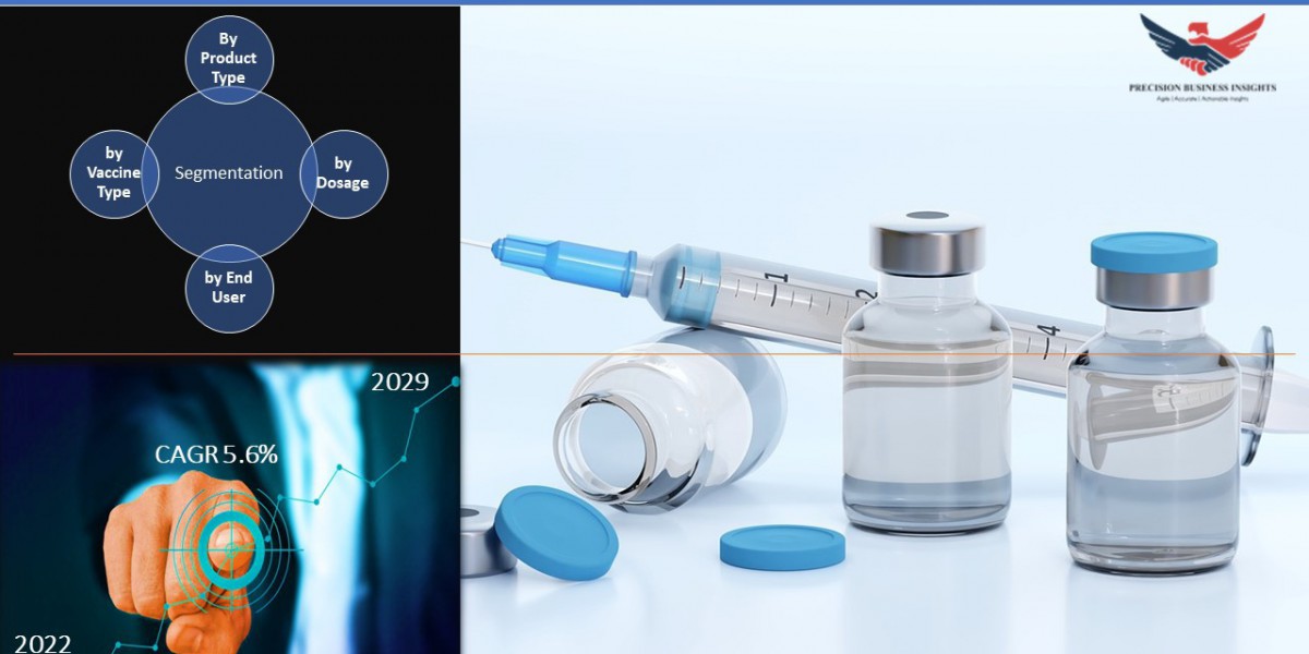 Pneumonia Vaccine Market Growing at a CAGR of 5.6% | 2023-29