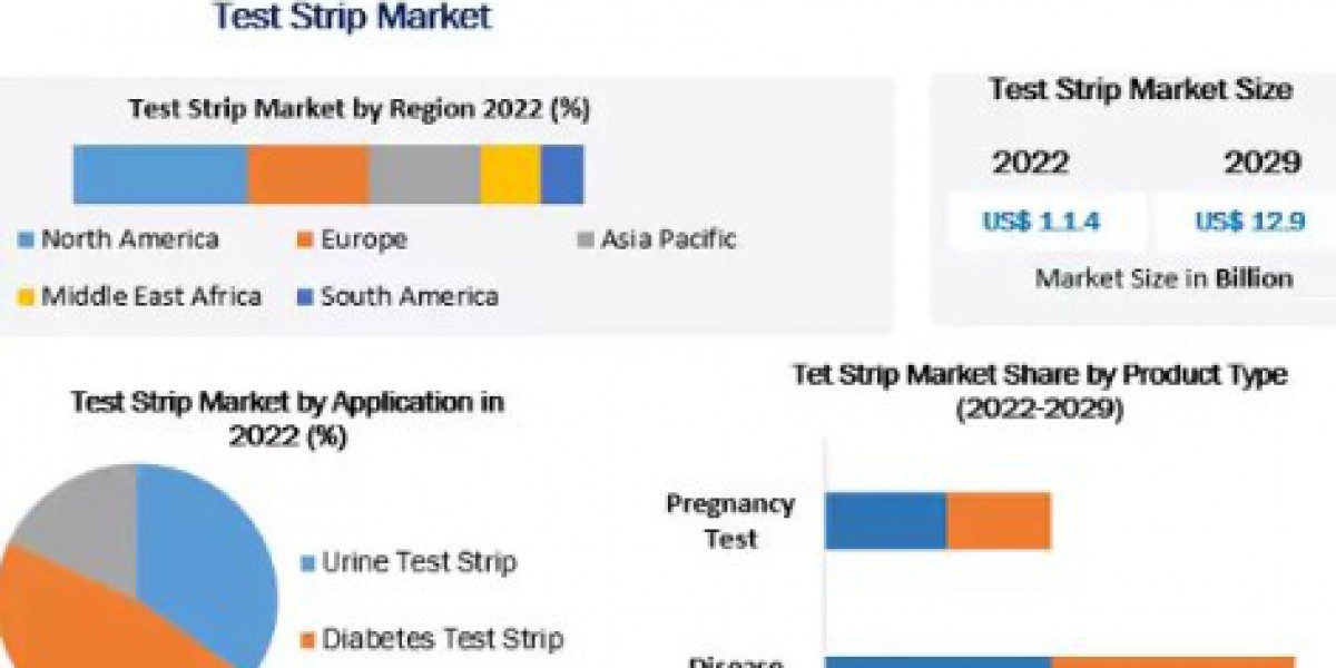 Test Strip Market Trends, Size, Share, Growth Opportunities, and Emerging Technologies 2029
