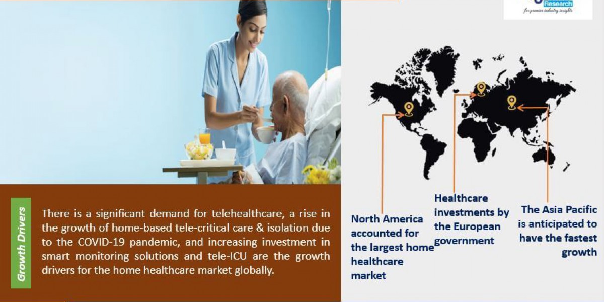 Global Home Healthcare Market: Segmented Analysis by Service Type, End User, and Region