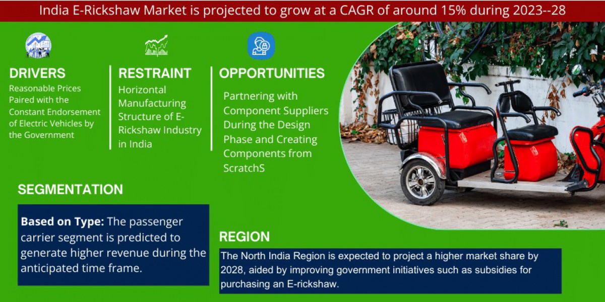 Examining India E-Rickshaw Market Share and Size Trends with Leading Key Players: Forecast 2028