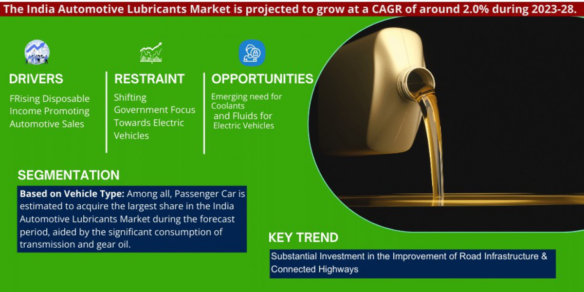 Examining India Automotive Lubricants Market Share and Size Trends with Leading Key Players: Forecast 2028