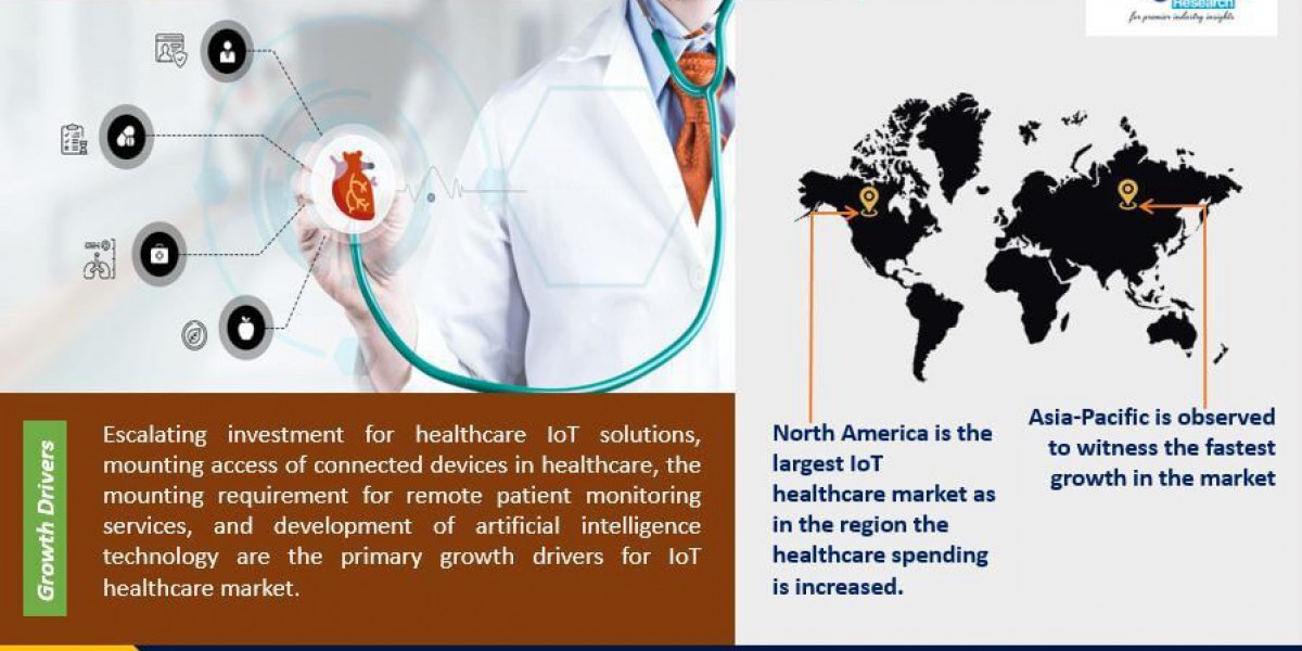 IoT Healthcare Market: Size, Growth, Trends, and Forecasts (2023-2030)