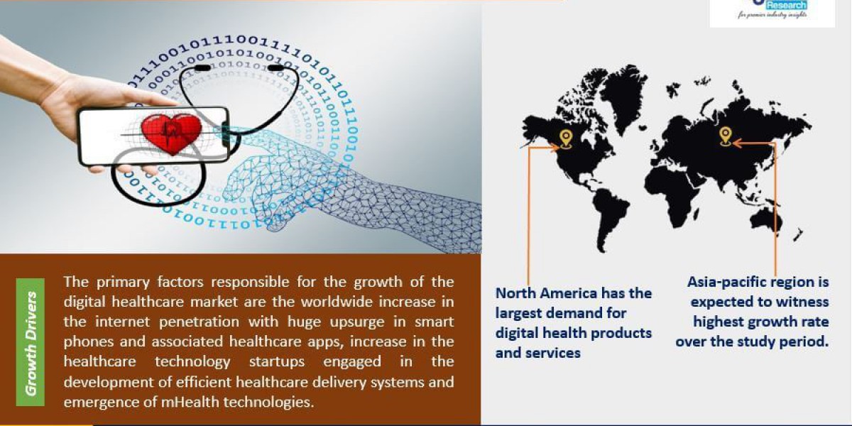 Digital Health Market: Regional Analysis and Growth Opportunities