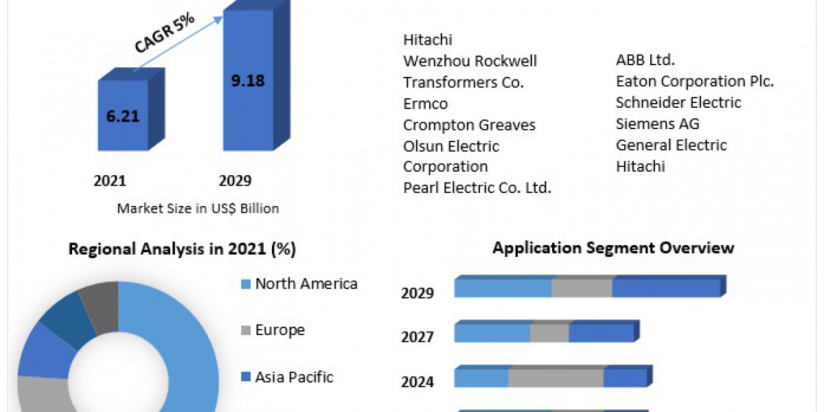 Transforming Infrastructure: Pad Mounted Transformer Market Insights