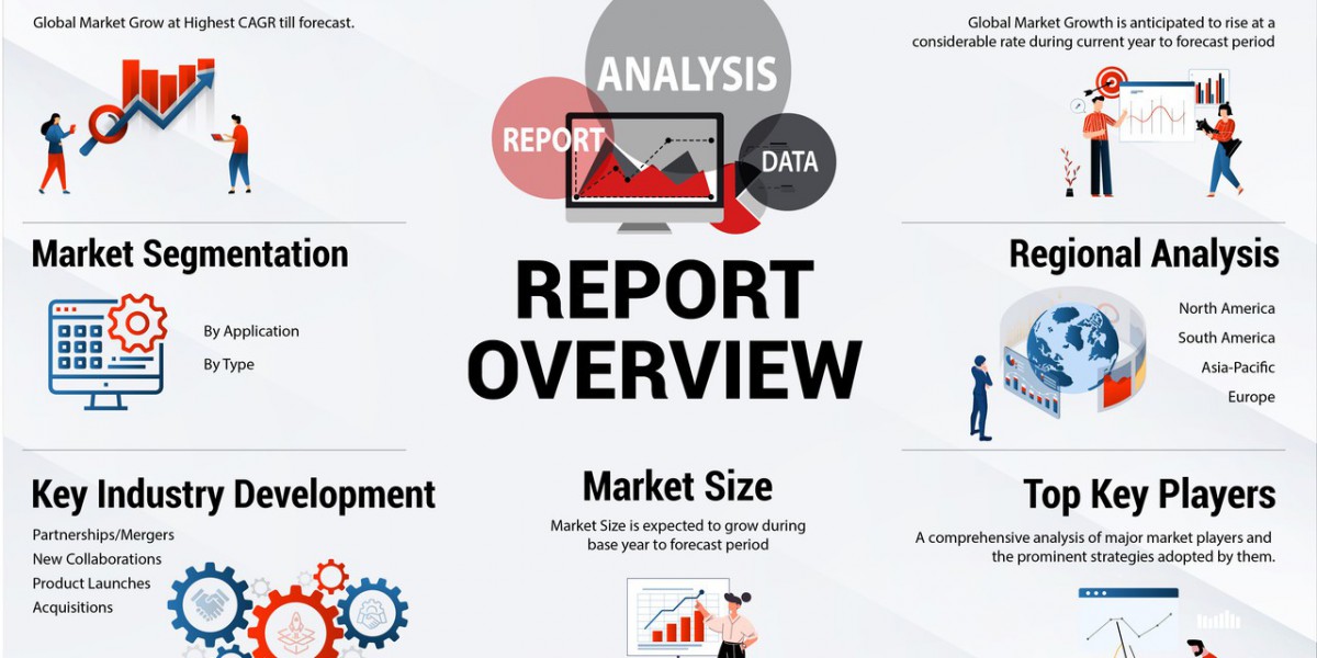 CNC Video Measuring Market 2023-2031 Increasing Demand With SWOT Analysis and Growth Strategies by Top Companies