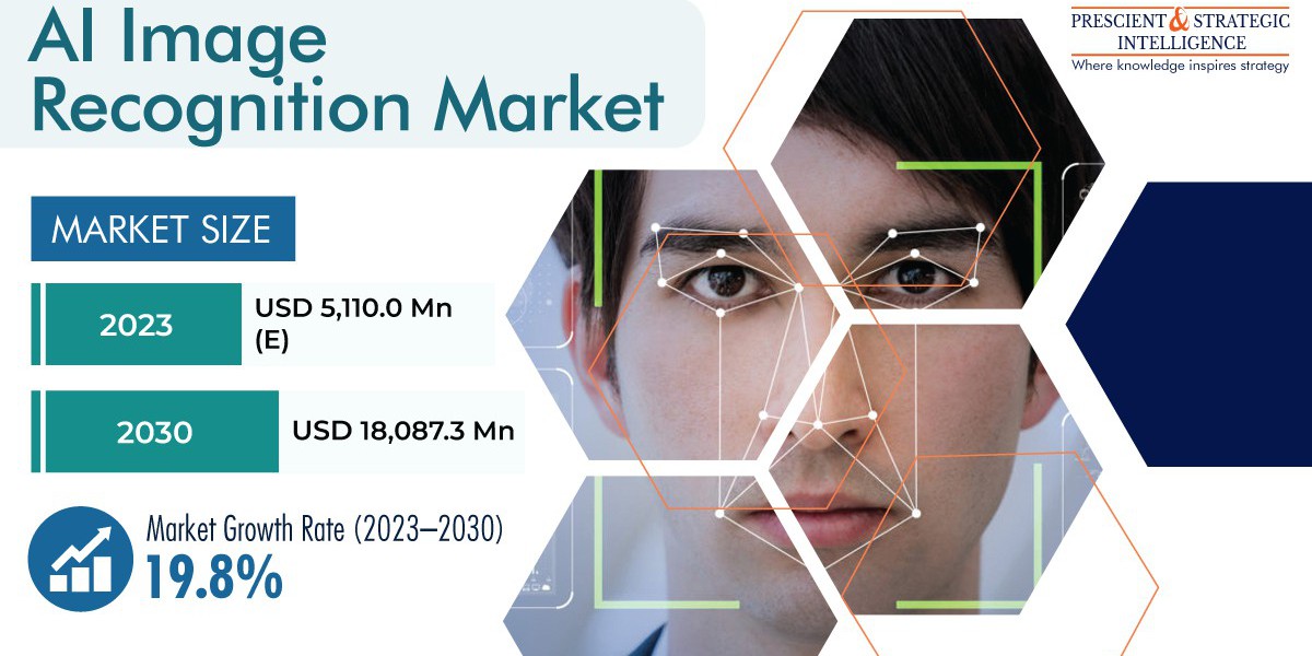 AI Image Recognition Market with Global Competitive Analysis, and New Business Developments