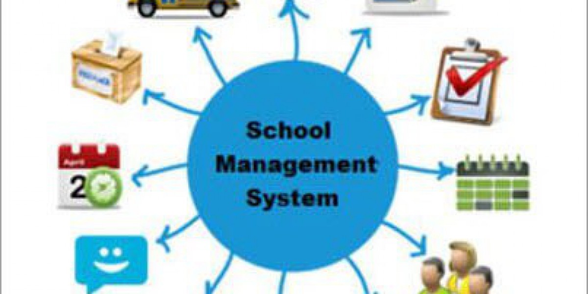 School Management System Market to Soar Across Top Countries in the Globe