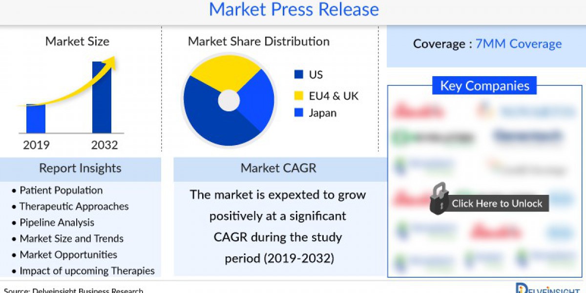 Allergic Rhinitis Market to witness growth by 2032, estimates DelveInsight