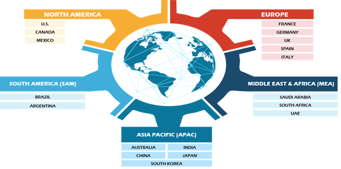 Airport Baggage Protection Market Size and Forecasts (2020 - 2030), Global and Regional Share, Trends, and Growth Opportunity Analysis