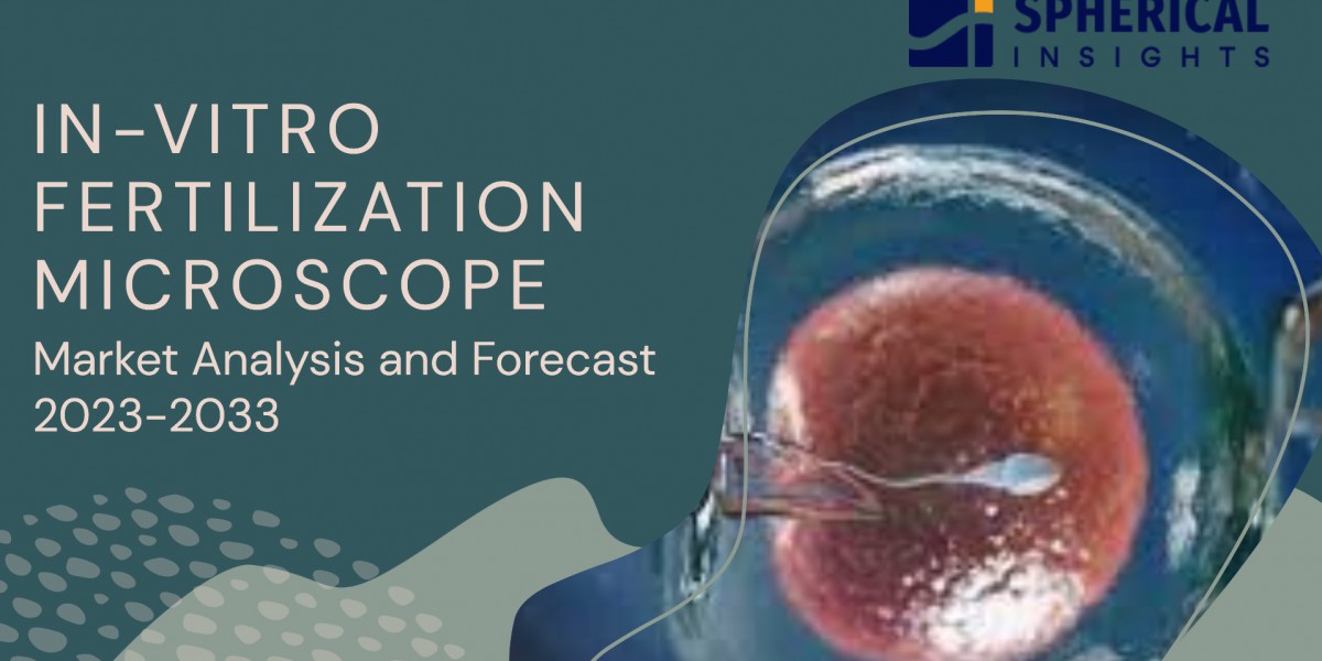 In-vitro Fertilization Microscope Market: Size, Share, Growth, Analysis, and Forecast 2023-2033
