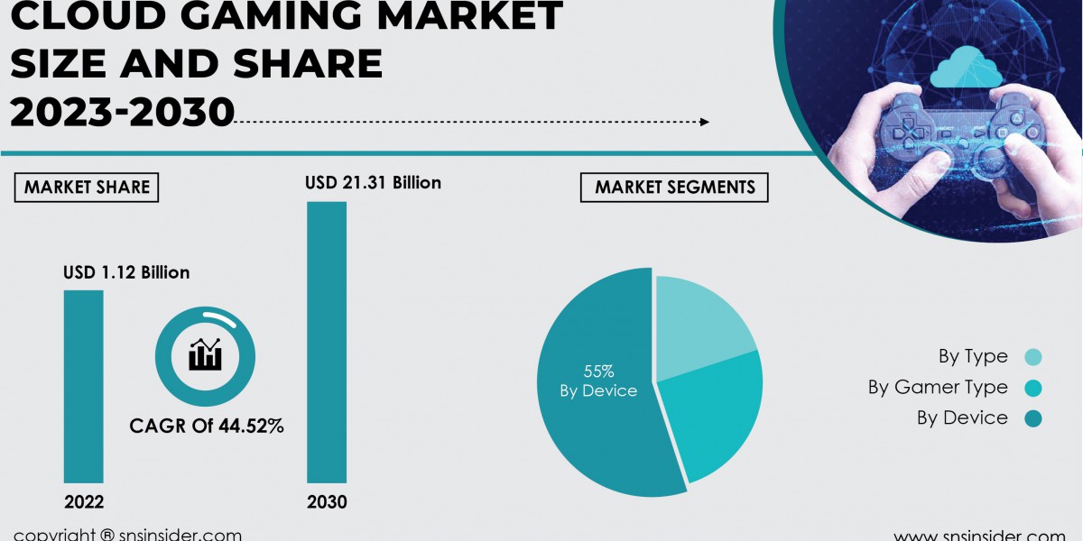 Cloud Gaming Market Analysis and Strategies | Size, Share & Trends Analysis