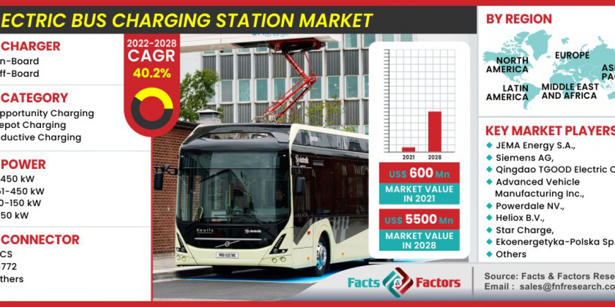 Global Electric Bus Charging Station Market Size, Share, Future Trends, Growth Factors to 2028