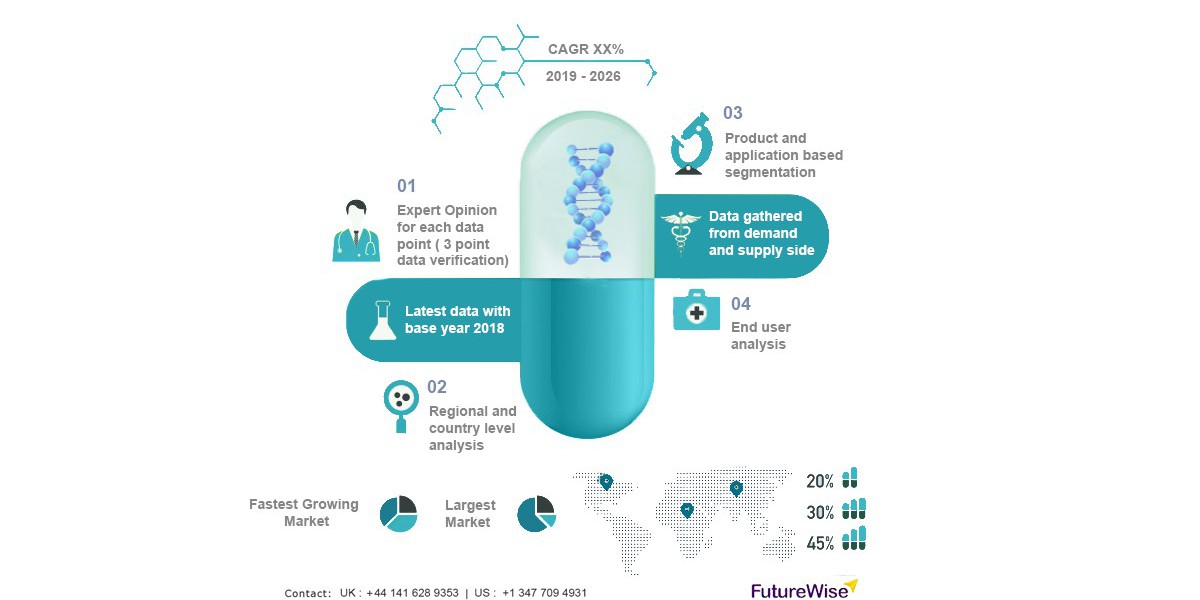 Anti-counterfeit Pharmaceuticals and Cosmetics Market Size, Overview, Share and Forecast 2031