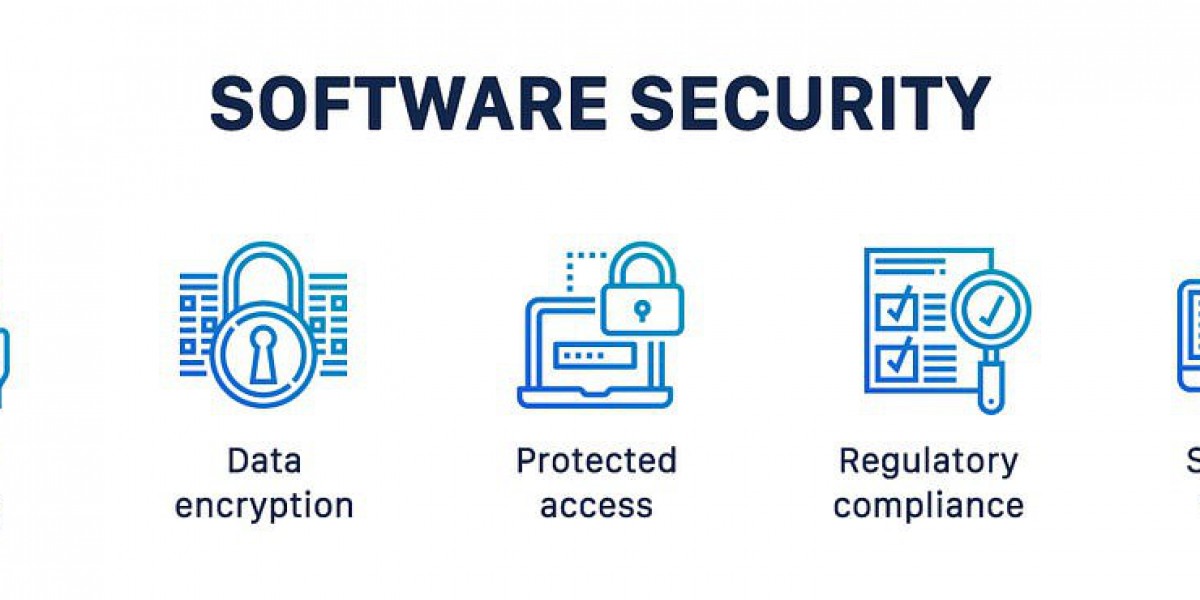 Security Software Market Size, Share, Key Features, Growth Drivers and Forecast 2031