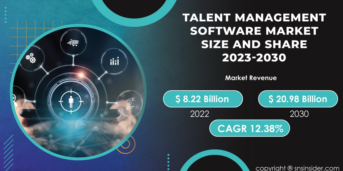 Talent Management Software Market Analysis and Forecast | Future Market Trends