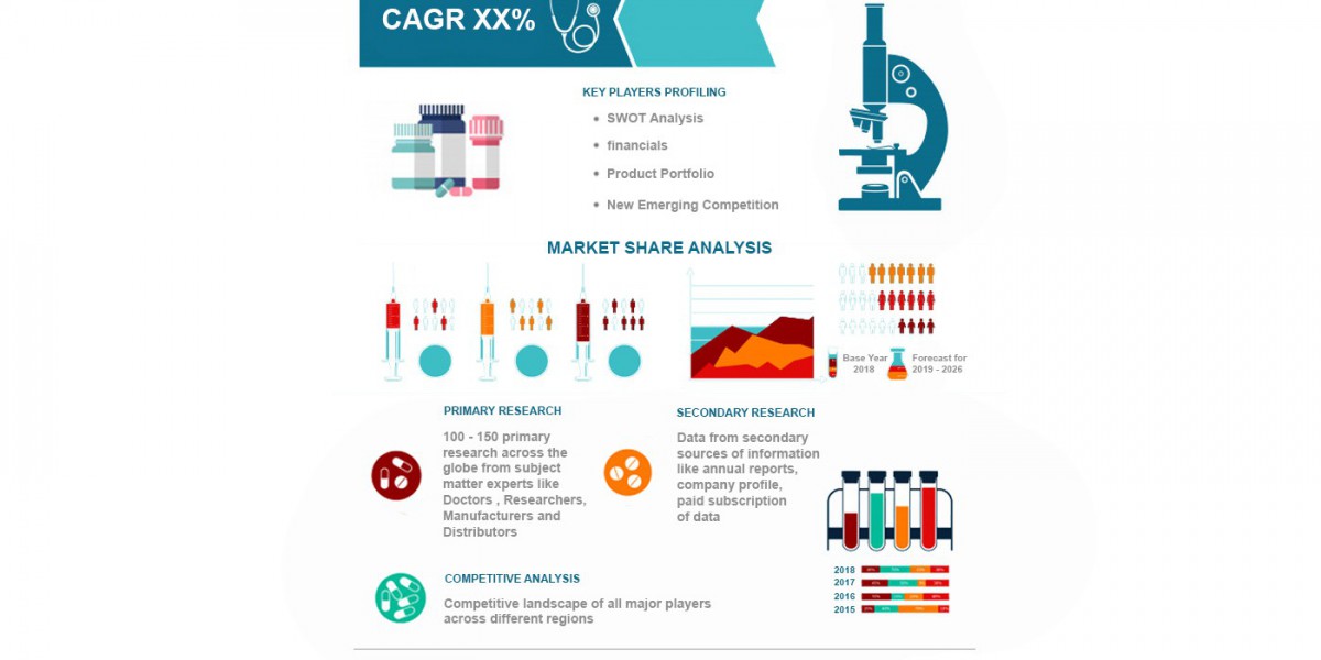 Over-the-Counter Drugs Market Analysis, Size, Share, and Forecast 2031