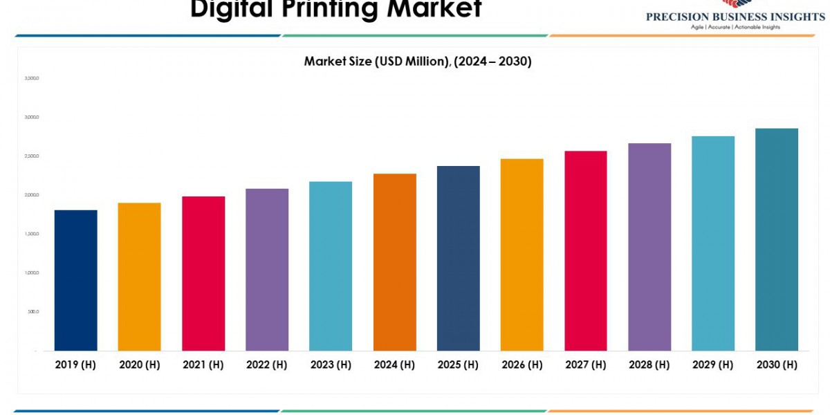 Digital Printing Market Size, Share Overview Report To 2030
